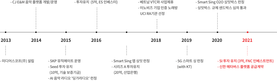 연혁