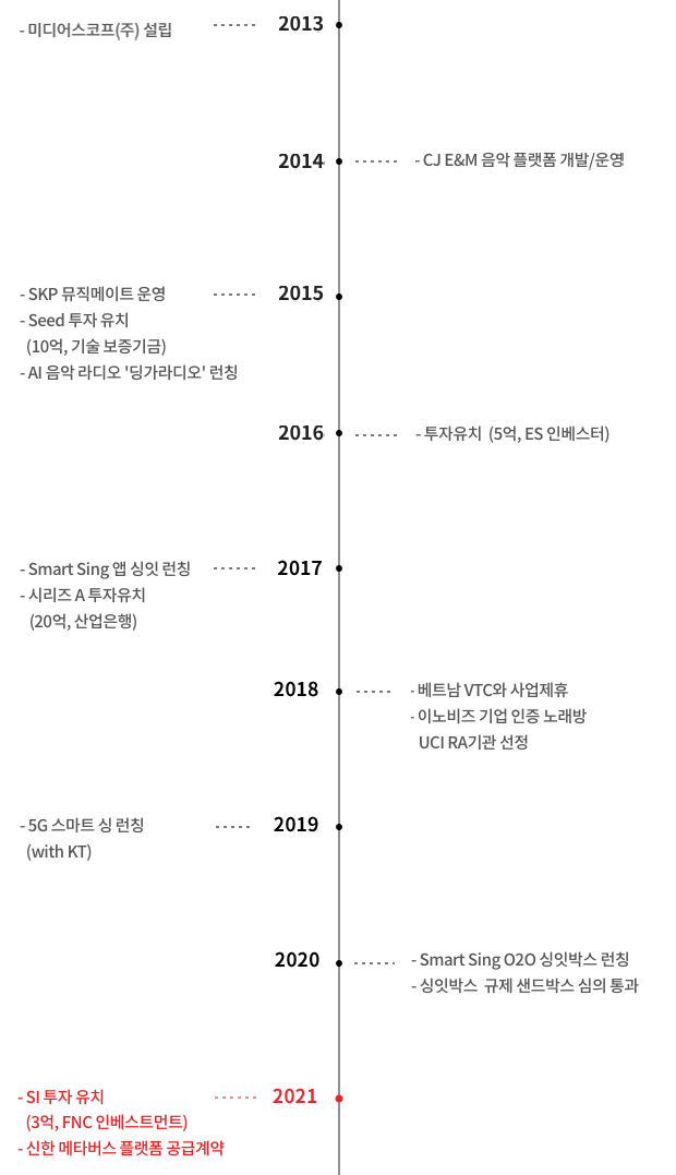 연혁